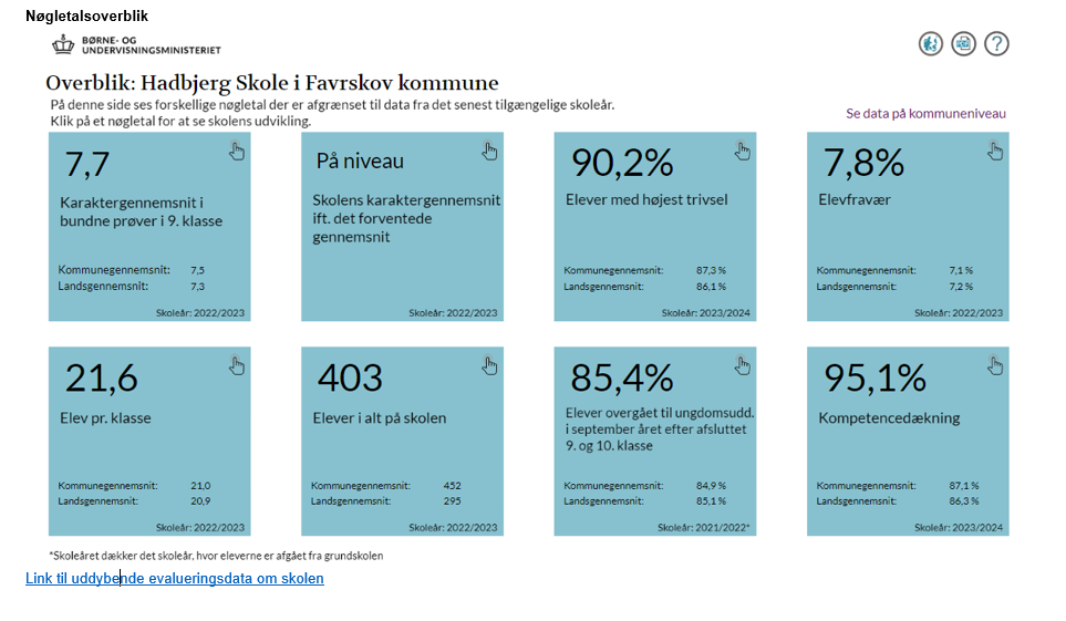 Nøgletalsoverblik