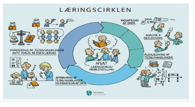 Læringscirklen